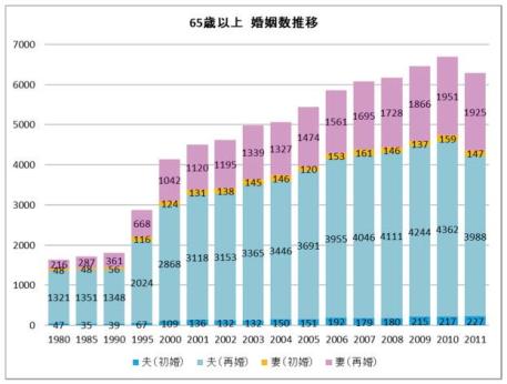 人口動態調査より